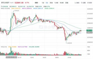 比特币现在最新行情 BTC今日最新价格趋势