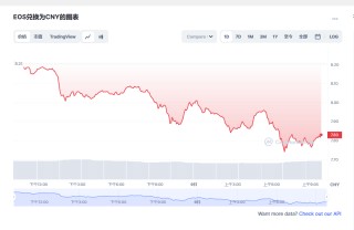 os币今日最新价格消息 os还能起来吗
