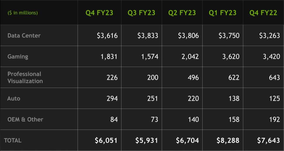 不论谁赢了 ChatGPT 大战，英伟达都是最后的赢家-第3张图片-欧易下载