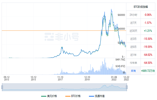 比特币现在多少钱一个? 比特币最新行情-第1张图片-欧易下载