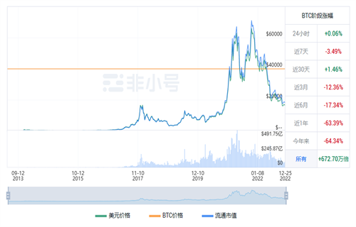 比特币今日最新价格行情 BTC今日最新行情资讯-第1张图片-欧易下载