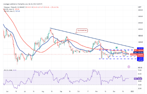 以太坊今日最新行情资讯 ETH今日最新价格行情-第2张图片-欧易下载