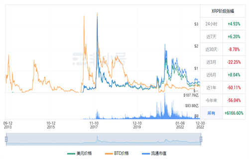 瑞波币今日最新价格行情 XRP今日最新价格行情-第1张图片-欧易下载