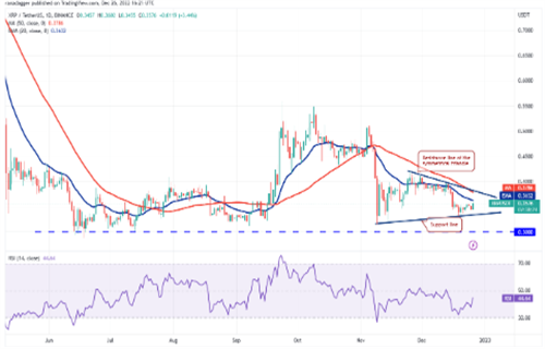 瑞波币今日最新价格行情 XRP今日最新价格行情-第2张图片-欧易下载
