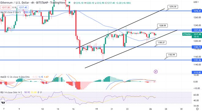 以太坊最新预测消息：三大加密货币机构观点出奇一致-第1张图片-欧易下载