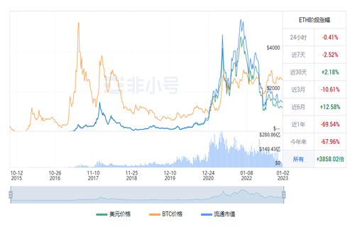 以太坊今日最新行情 ETH今日最新价格-第1张图片-欧易下载