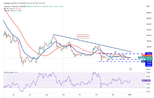 以太坊今日最新价格行情 ETH今日最新行情分析-第2张图片-欧易下载 以太坊今日最新价格行情 ETH今日最新行情分析-第2张图片-欧易下载