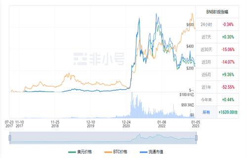 BNB现在多少钱一个 BNB最新行情消息-第1张图片-欧易下载 BNB现在多少钱一个 BNB最新行情消息-第1张图片-欧易下载