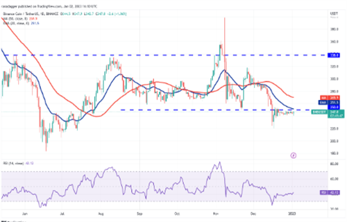 BNB现在多少钱一个 BNB最新行情消息-第2张图片-欧易下载 BNB现在多少钱一个 BNB最新行情消息-第2张图片-欧易下载