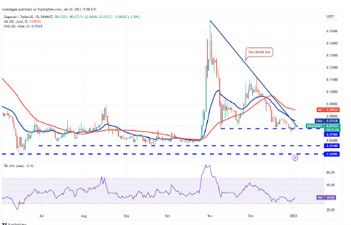 狗狗币最新价格是多少? DOGE最新价格行情-第2张图片-欧易下载