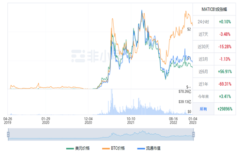 MATIC今日最新行情消息 多边形币今日最新资讯-第1张图片-欧易下载