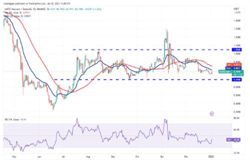 MATIC今日最新行情消息 多边形币今日最新资讯-第2张图片-欧易下载
