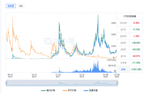莱特币今日最新行情 LTC今日最新价格-第1张图片-欧易下载 莱特币今日最新行情 LTC今日最新价格-第1张图片-欧易下载