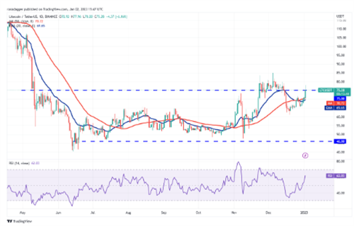莱特币今日最新行情 LTC今日最新价格-第2张图片-欧易下载 莱特币今日最新行情 LTC今日最新价格-第2张图片-欧易下载