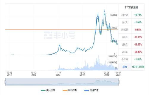 比特币今日最新行情消息 BTC今日最新行情-第1张图片-欧易下载