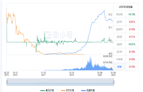 usdt现在多少钱一枚? 泰达币今日最新行情-第1张图片-欧易下载