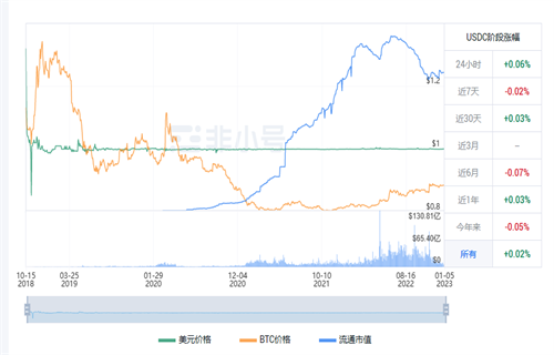 usdc今日最新行情价格 usdc今日最新消息-第1张图片-欧易下载 usdc今日最新行情价格 usdc今日最新消息-第1张图片-欧易下载