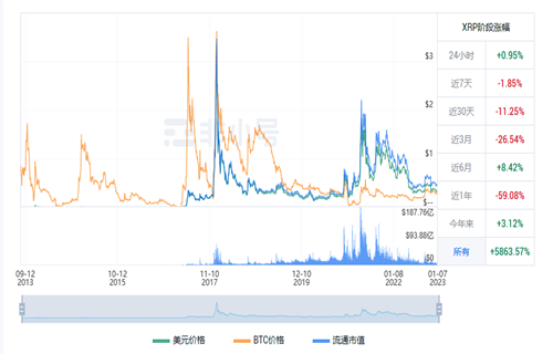 瑞波币最新价格 XRP今日最新行情消息-第1张图片-欧易下载 瑞波币最新价格 XRP今日最新行情消息-第1张图片-欧易下载