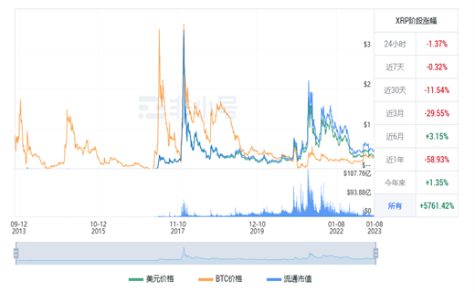 瑞波币今日最新价格行情 XRP今日最新行情消息-第1张图片-欧易下载