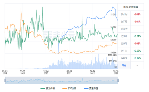 BUSD今日最新价格 BUSD最新行情消息-第1张图片-欧易下载