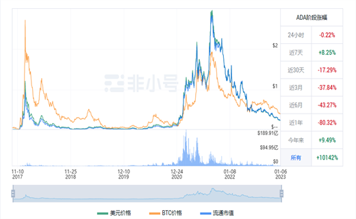 艾达币今日最新价格 ADA今日最新行情消息-第1张图片-欧易下载 艾达币今日最新价格 ADA今日最新行情消息-第1张图片-欧易下载