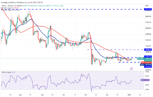 比特币最新官方消息 比特币近期价格-第1张图片-欧易下载 比特币最新官方消息 比特币近期价格-第1张图片-欧易下载