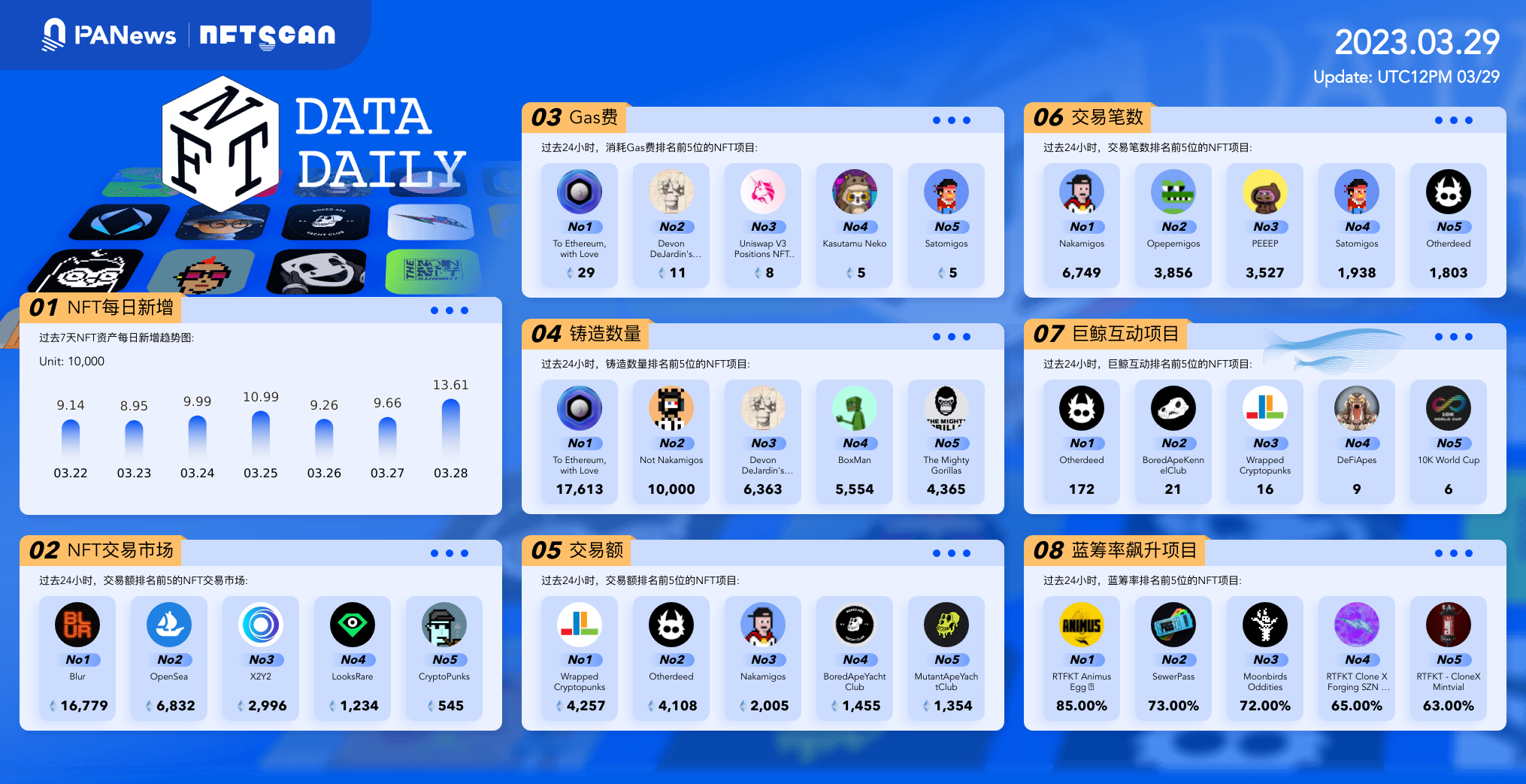 日报 | 马斯克等呼吁暂停训练更强大的AI系统；美国公布针对FT创始人SBF的13项新起诉-第1张图片-欧易下载