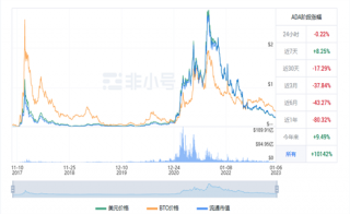 艾达币今日最新价格 ADA今日最新行情消息