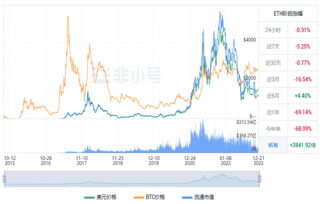 以太坊今日最新价格 TH今日最新行情资讯