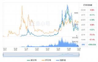以太坊今日最新行情资讯 TH今日最新价格行情