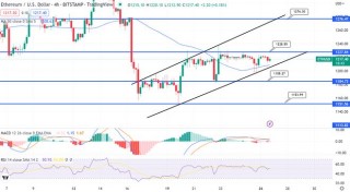 以太坊最新预测消息：三大加密货币机构观点出奇一致