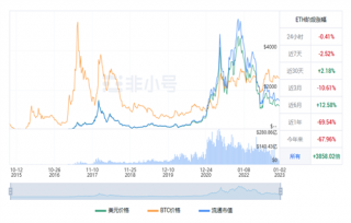 以太坊今日最新行情 TH今日最新价格