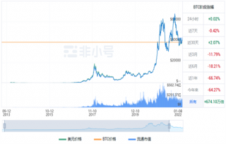 比特币今日最新价格行情 BTC今日最新行情消息