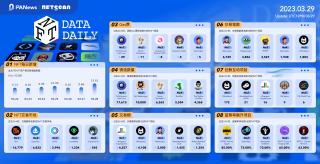 日报 | 马斯克等呼吁暂停训练更强大的AI系统；美国公布针对FT创始人SBF的13项新起诉