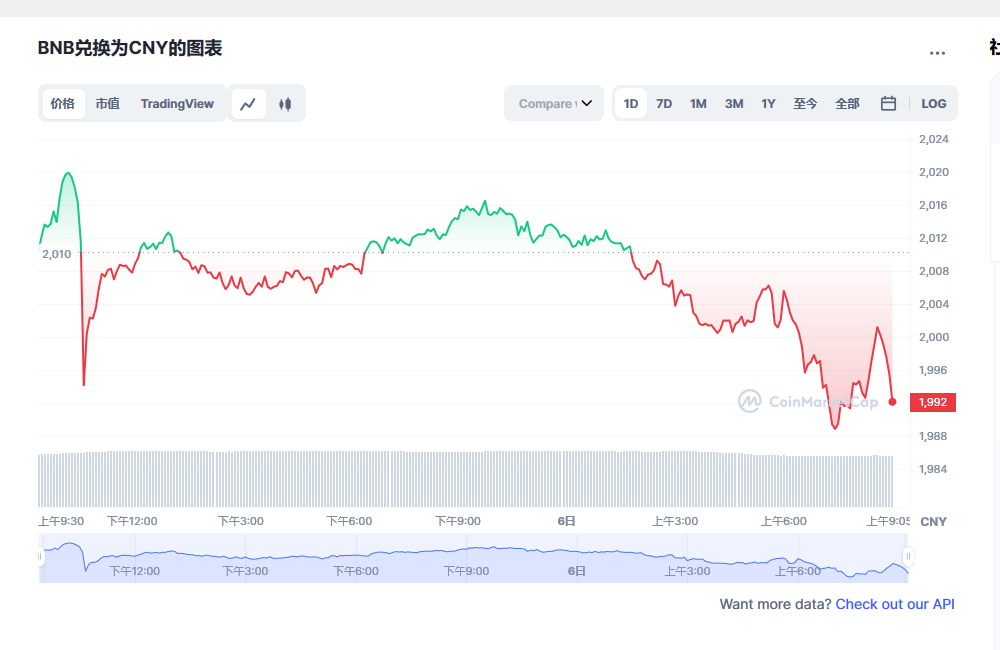 bnb今日最新价格消息 bnb币最新消息-第1张图片-欧易下载