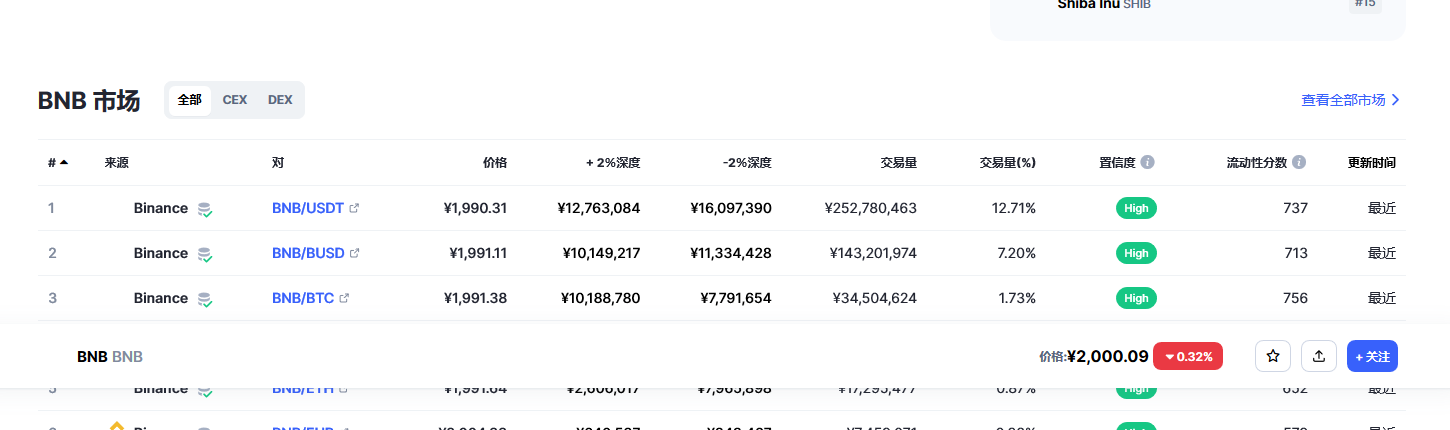 bnb今日最新价格消息 bnb币最新消息-第2张图片-欧易下载