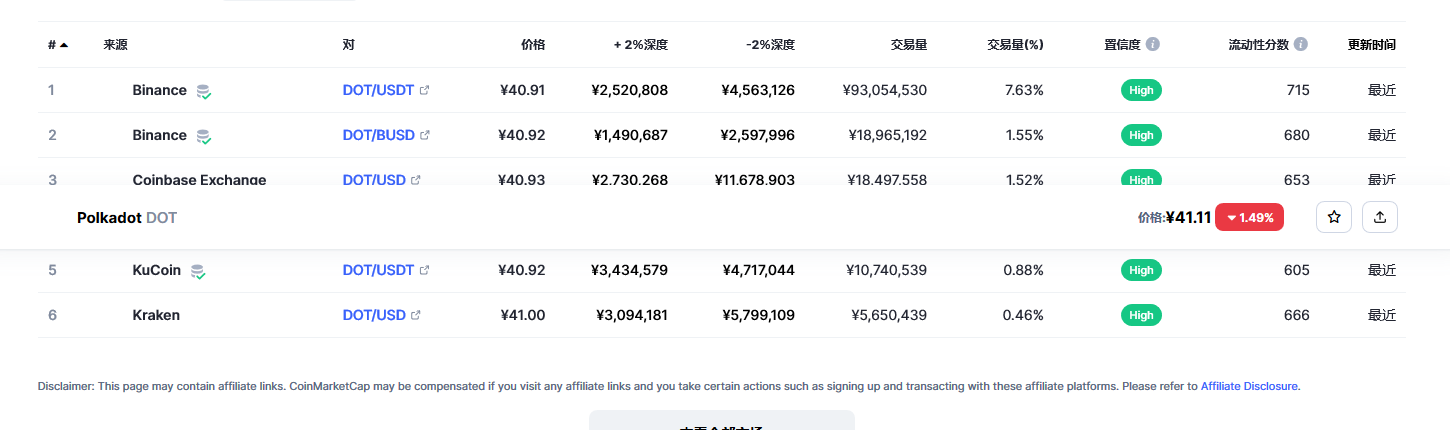 波卡币dot今日价格 波卡币最新消息-第2张图片-欧易下载