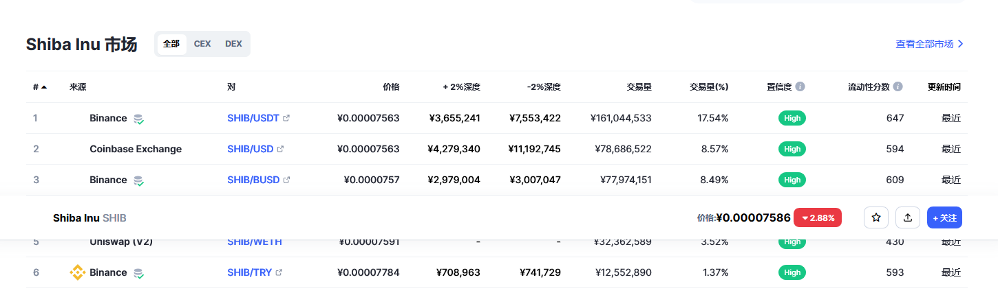 shib今日最新价格消息 shib最新消息分析-第2张图片-欧易下载 shib今日最新价格消息 shib最新消息分析-第2张图片-欧易下载