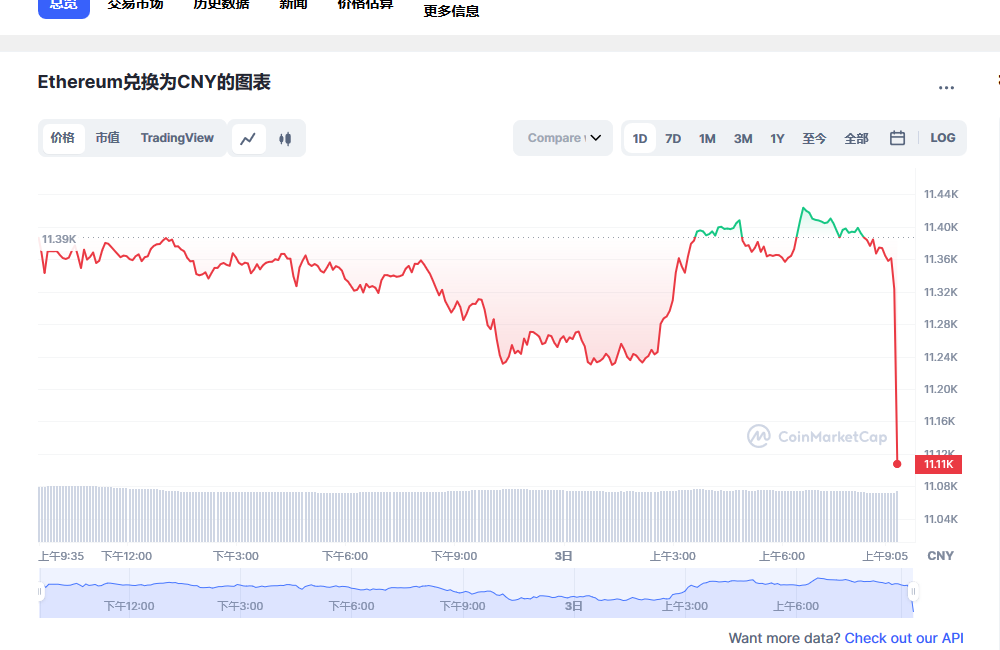 eth今日行情走势最新 eth价格今日行情价格-第1张图片-欧易下载