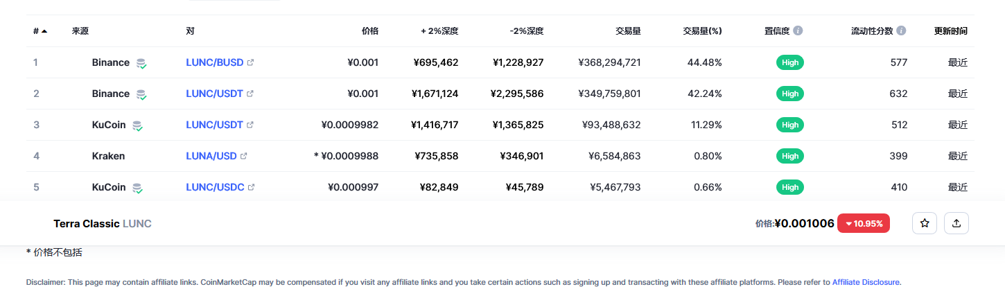 lunc币今日实时行情 lunc币最新消息-第2张图片-欧易下载