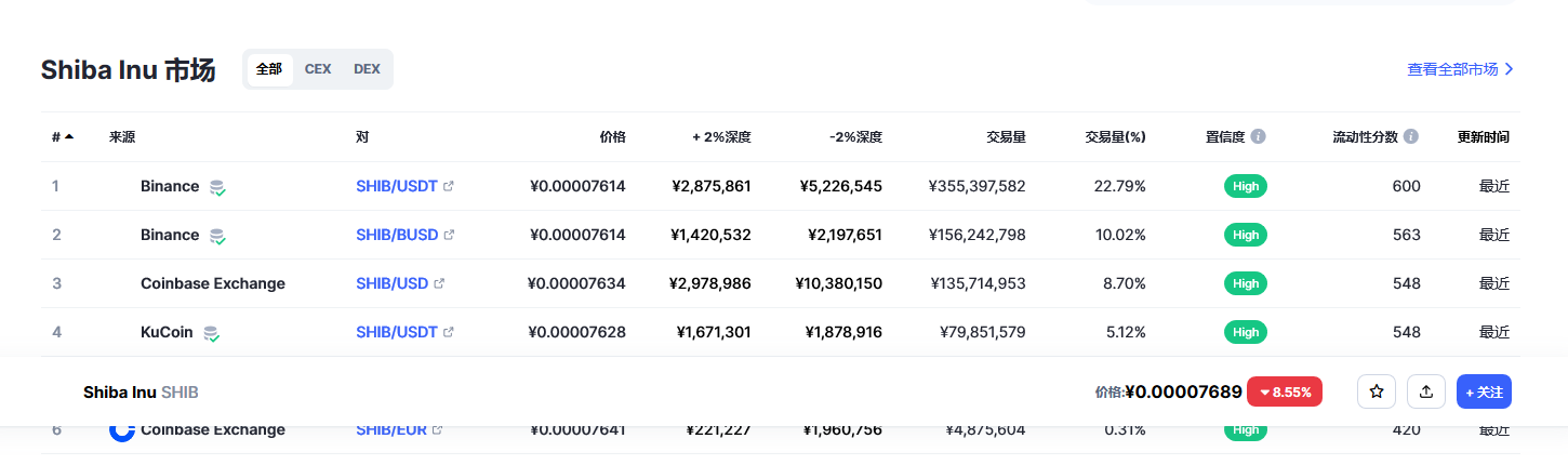 SHIB屎币行情最新 shib币未来前景分析-第2张图片-欧易下载