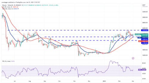 比特币最新行情 BTC现在多少钱一个-第2张图片-欧易下载 比特币最新行情 BTC现在多少钱一个-第2张图片-欧易下载