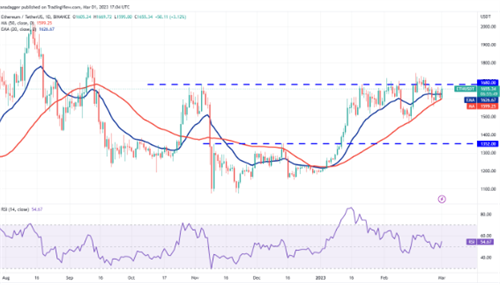 以太坊今日最新价格 ETH今日最新行情资讯-第2张图片-欧易下载