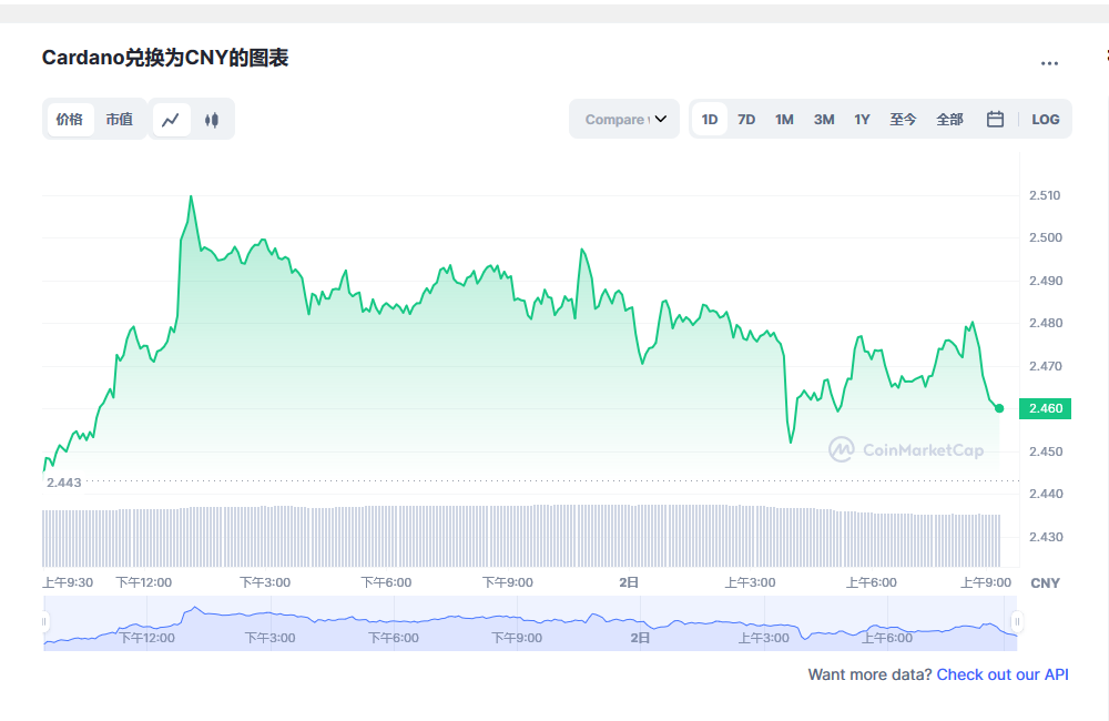 艾达币今日最新价格消息2023年3月2日 ada币价格今日行情分享-第1张图片-欧易下载