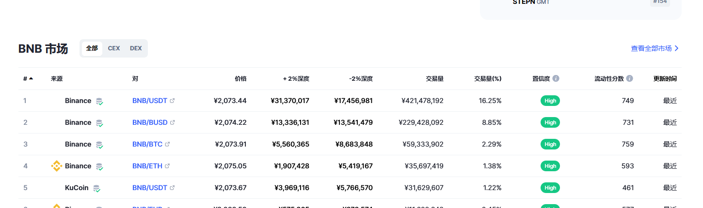 BNB今日最新价格消息2023年3月2日 BNB币最新消息动态分享-第2张图片-欧易下载