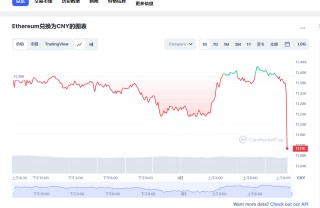 th今日行情走势最新 th价格今日行情价格