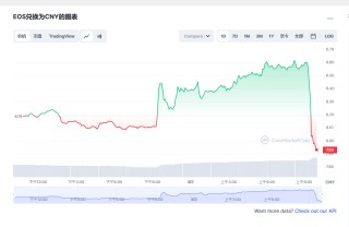 os价格今日行情 os币最新资讯