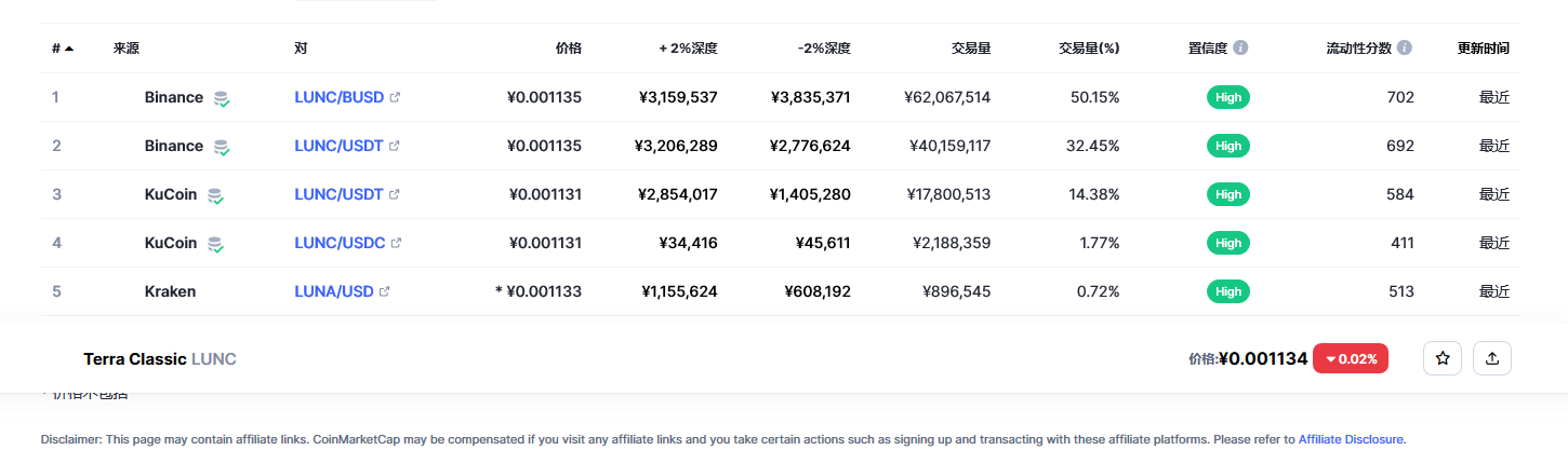 LUNC币今日最新价格2023.2.27 LUNC能否在2023年复苏-第2张图片-欧易下载