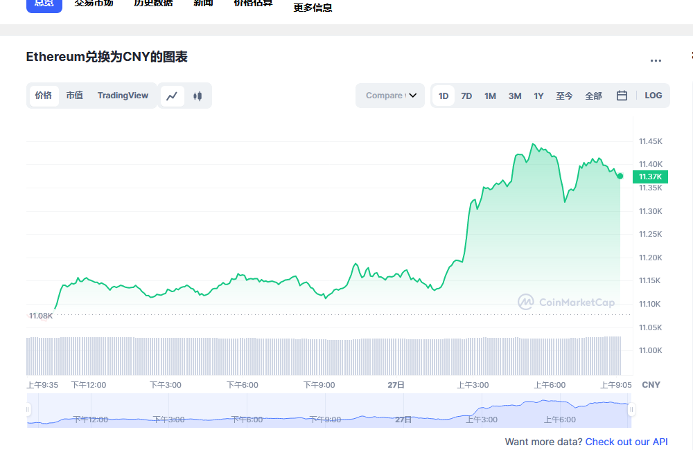 以太坊最新今日价格行情价格分享2023.2.27 以太坊最新市场走势分析-第1张图片-欧易下载