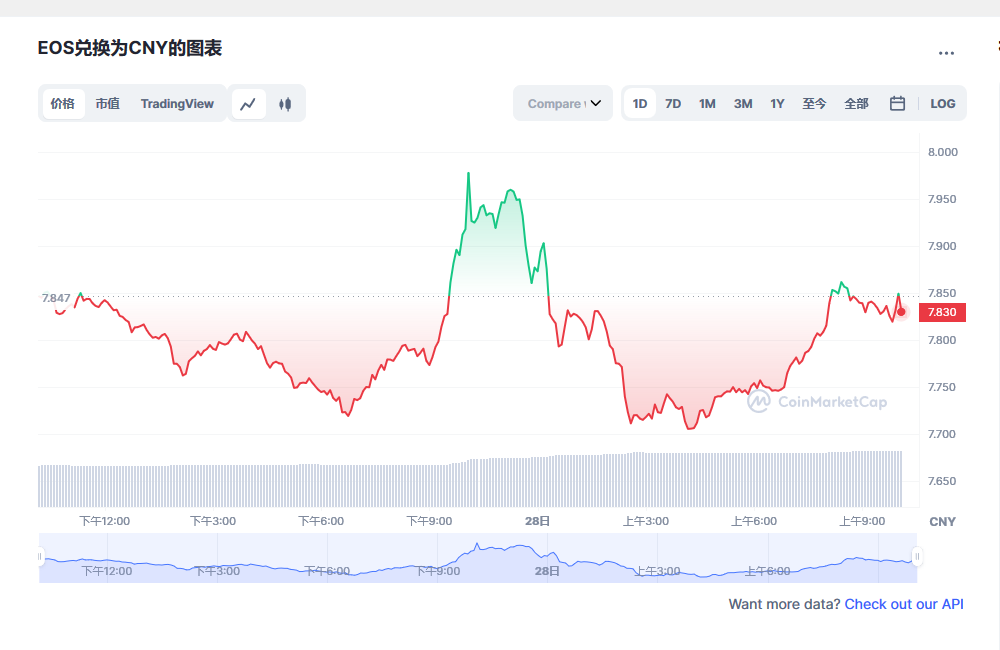 柚子币价格今日行情2023.2.28 2023年Eos柚子还有希望吗-第1张图片-欧易下载